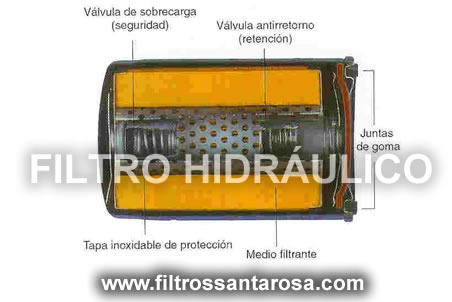filtro_hidraulico